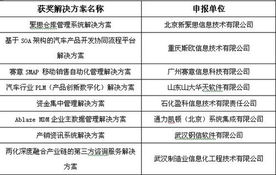 第四屆中國軟件與信息服務(wù)外包年會 共話創(chuàng)新合作，驅(qū)動產(chǎn)業(yè)升級